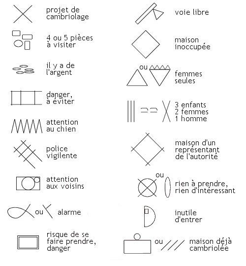 Les Symboles De Cambriolage Quels